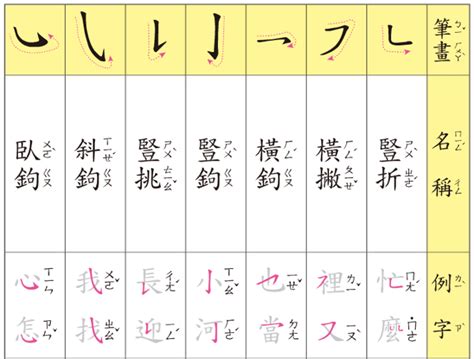 筆畫名稱查詢|國字標準字體筆順學習網